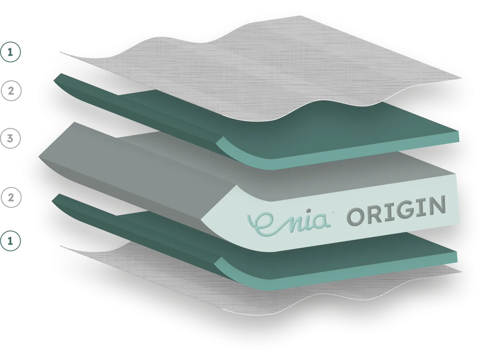 Vue éclatée des couches du matelas Enia Origin